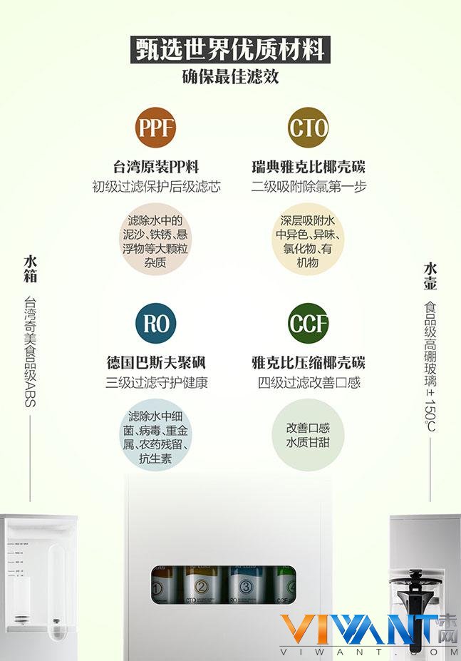 智能饮水神器 凯芙隆乐帕众筹一周破500万 