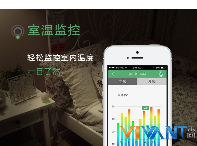 让老家电焕发新生 艾果极蛋迷你智能遥控器 