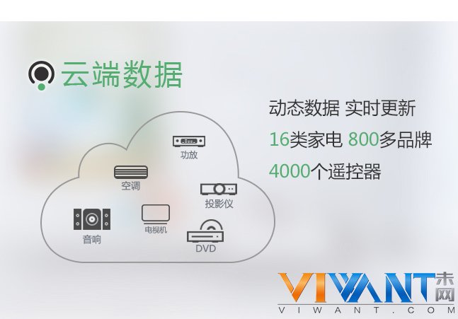 让老家电焕发新生 艾果极蛋迷你智能遥控器 