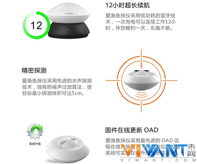 从此没有难钓的鱼 爱渔智能鱼探仪众筹 