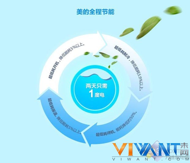 天蓝双色外观 美的热销双门冰箱低价来袭 