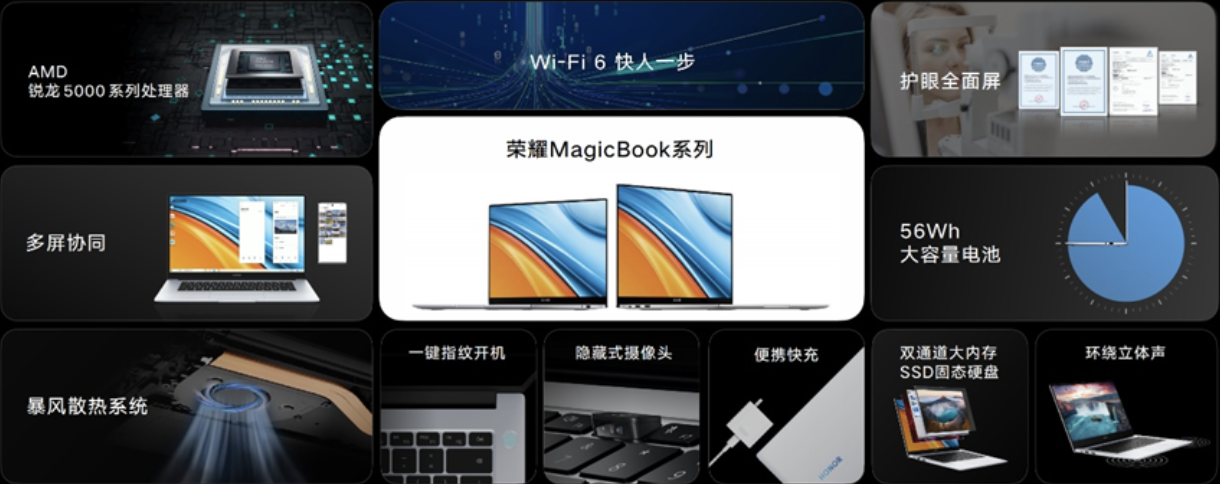荣耀MagicBook 14/15锐龙版2021款今日发布：首销优惠