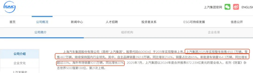 上汽这份“注水”财报：股价跌了三天 -1