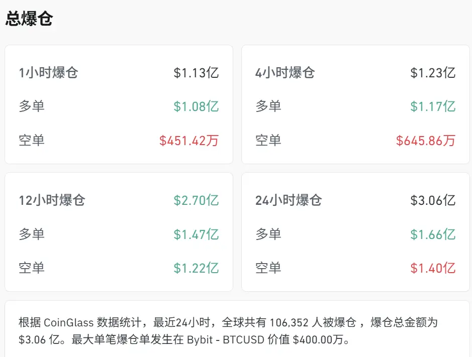 美伊谈判竟成比特币“导火索”?10万人一夜爆仓! -1 美伊谈判竟成比特币“导火索”?10万人一夜爆仓! -1