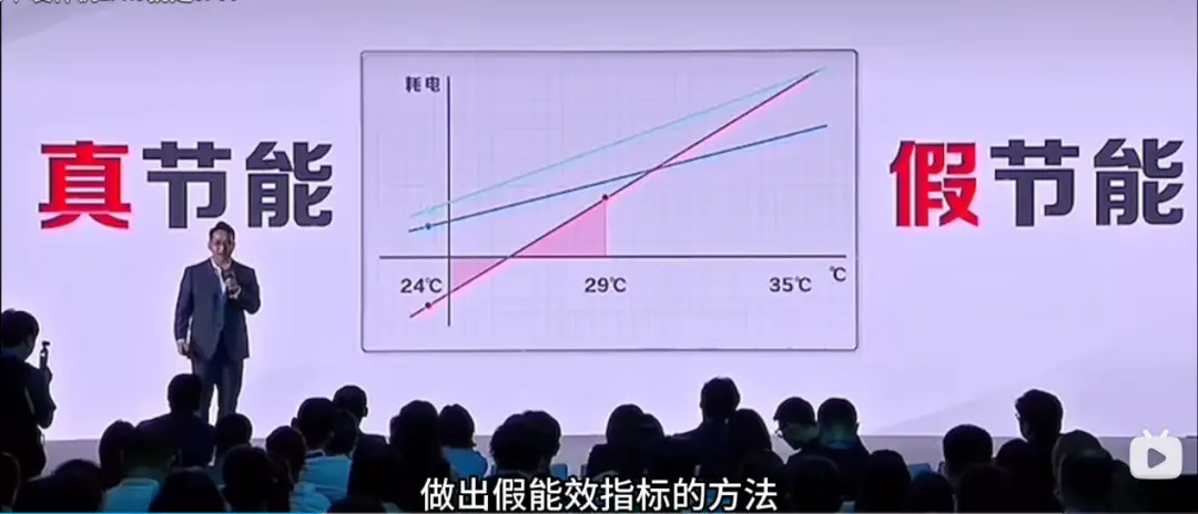 格力手撕“能效作弊”：APF虚标，到底谁在“裸泳”？ -1