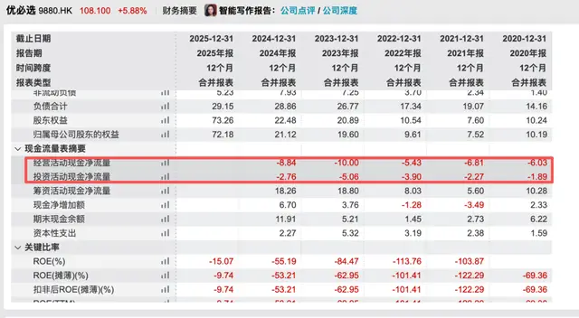 1.24亿年薪招“最强大脑”，优必选是真缺科学家还是缺韭菜？ -1