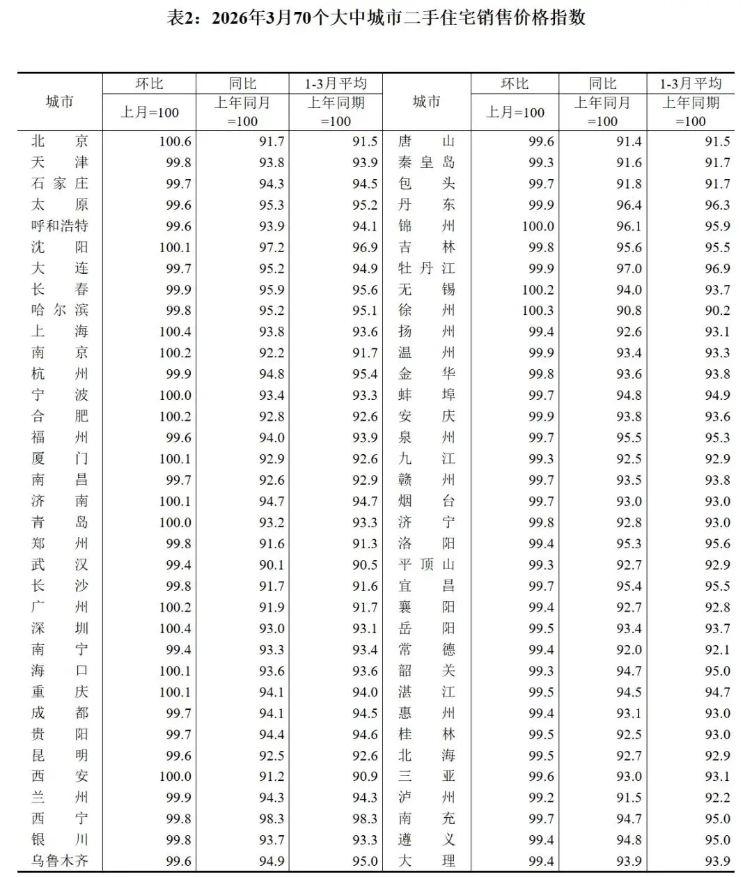 学区房“冰火两重天”：刚回暖，还是最后的逃命机会？ -1