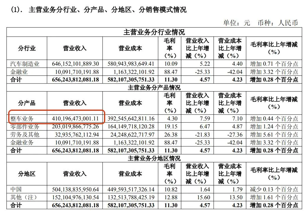 上汽这份“注水”财报：股价跌了三天 -1