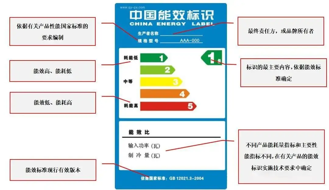 格力手撕“能效作弊”：APF虚标，到底谁在“裸泳”？ -1