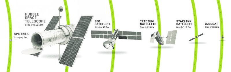 外媒：天上的卫星正在摧毁人类的后路 -1