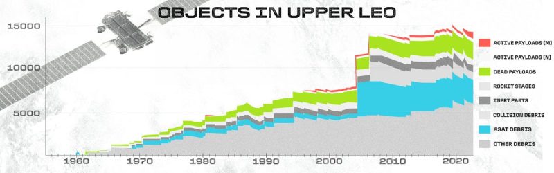 外媒：天上的卫星正在摧毁人类的后路 -1