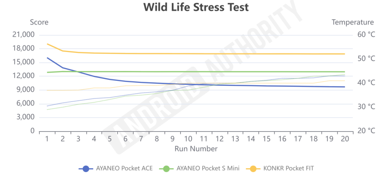 号称安卓掌机之皇？实测后发现两个劝退点 -1