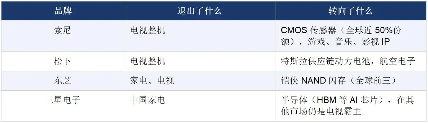 三星撤出中国，终于有人把背后的真相讲透了 -1